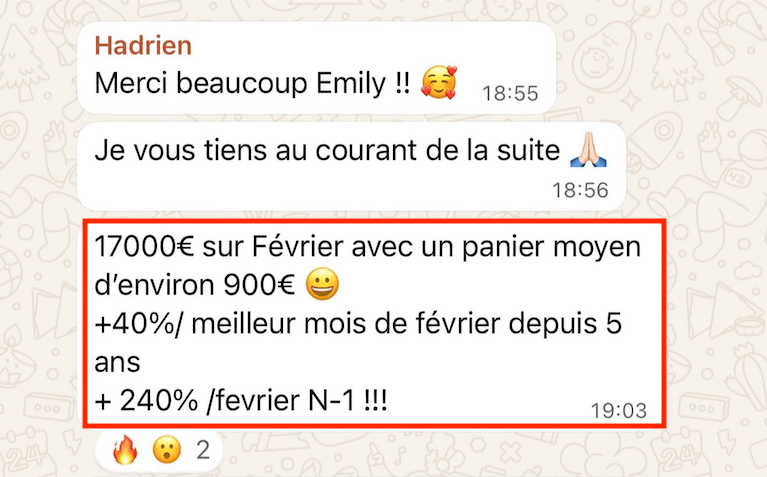 +140% de CA en février pour Hadrien
