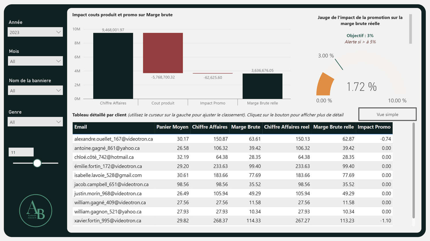 Créer ton premier tableau de bord Power BI