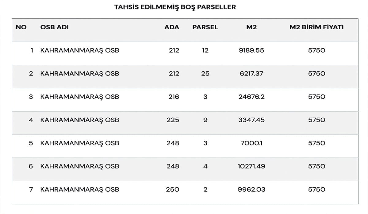 Kahramanmaraş OSB Tahsis Edilmemiş Boş Parseller Listesi
