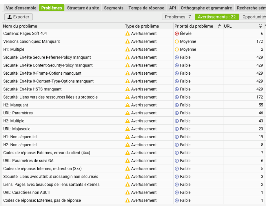 avertissements sur Screaming Frog