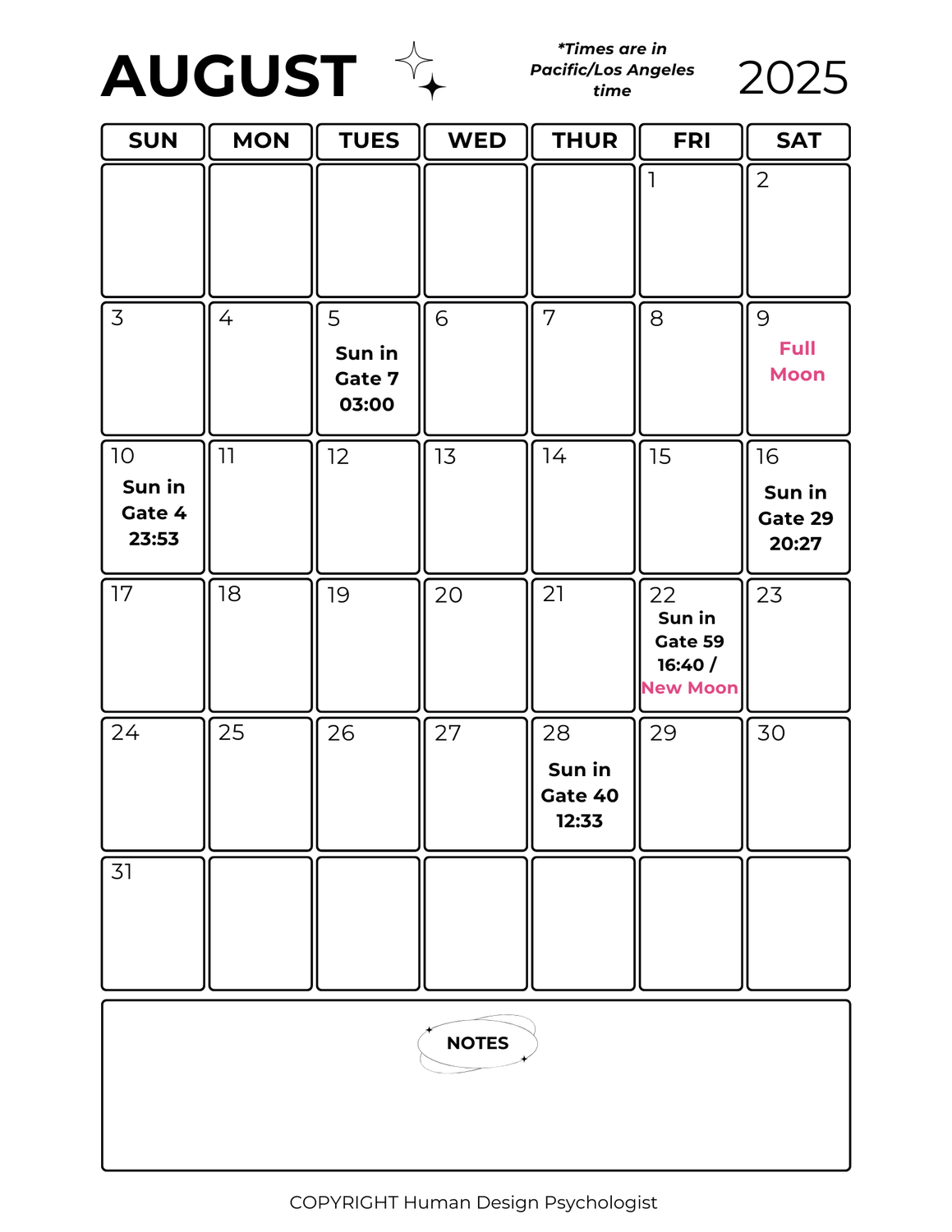 July 2025 Human Design Transits Calendar
