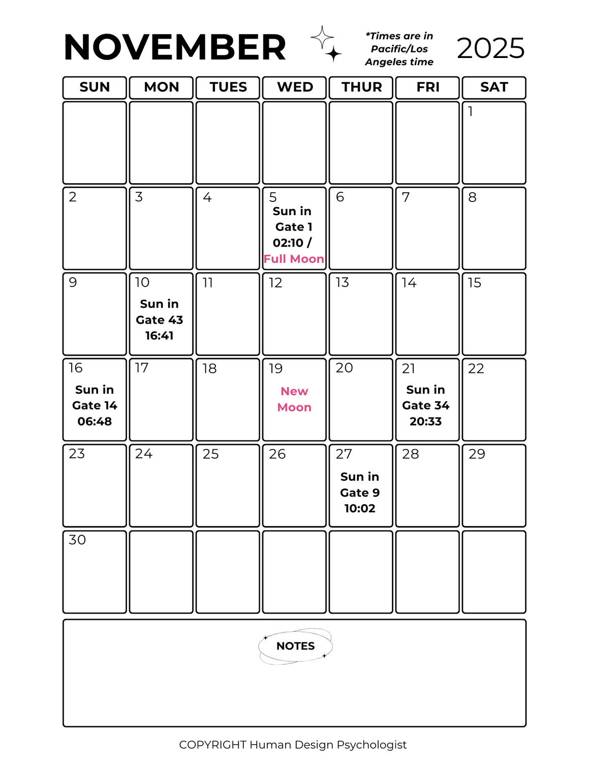 November 2025 Human Design Transits Calendar