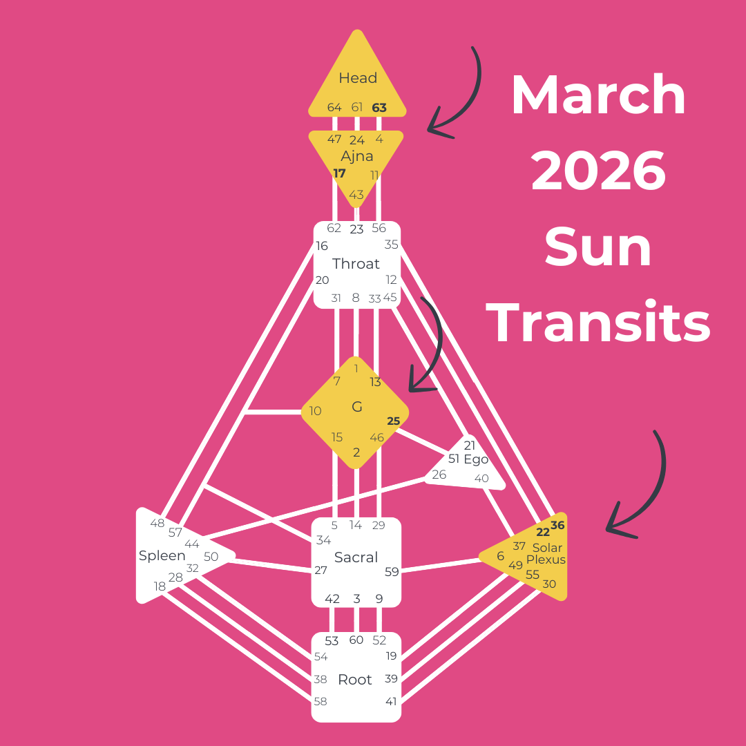 human design bodygraph showing March 2026 sun transits through Gates 13, 49, 30, 55, 37