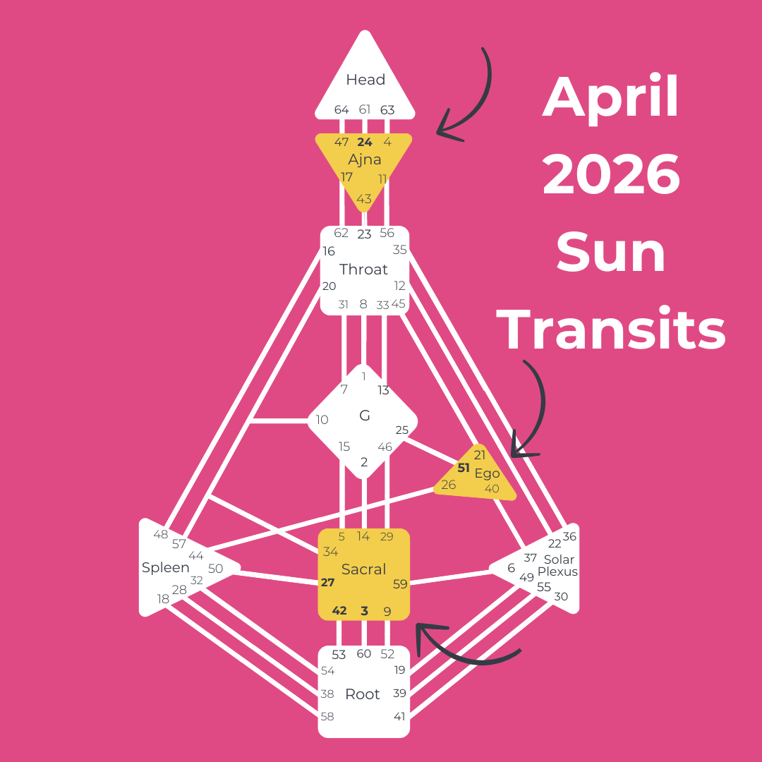 human design bodygraph showing April 2026 sun transits through Gates 51, 42, 3, 27, 24