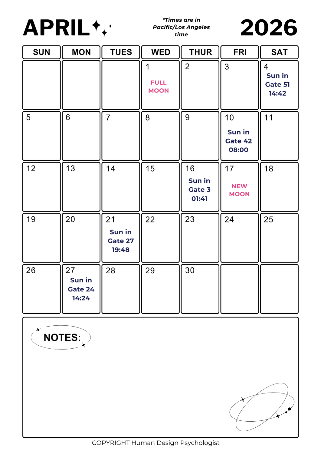 April 2026 Human Design Transits Calendar