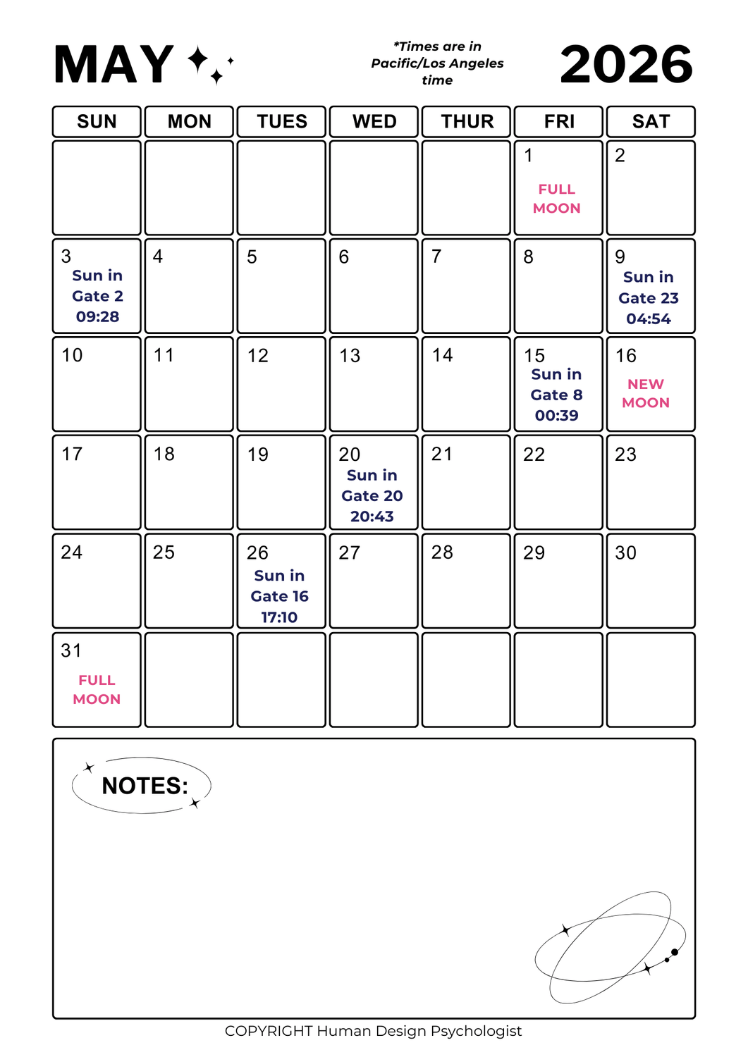 May 2026 Human Design Transits Calendar