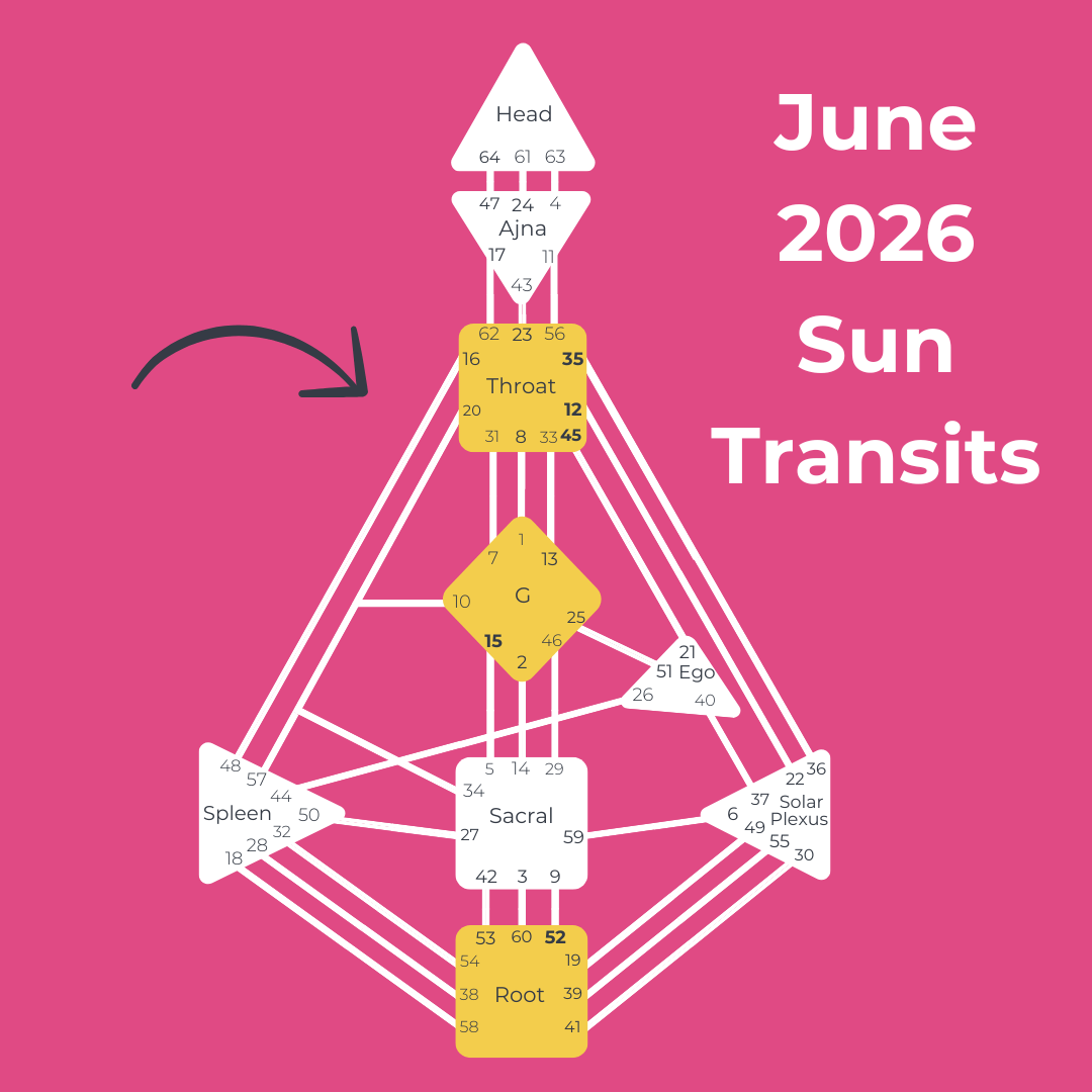 june 2026 human design bodygraph with gates highlighted: gates 35, 45, 12, 15, 52