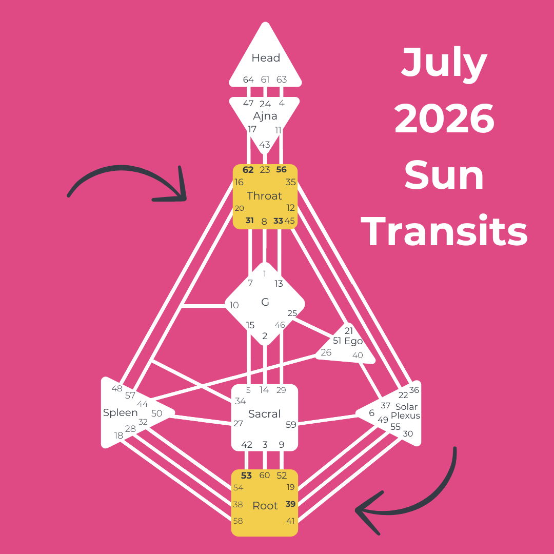 july 2026 human design bodygraph with gates highlighted: gates 62, 56, 31, 33, 53, 39