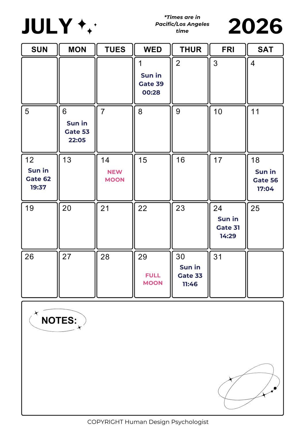 July 2026 Human Design Transits Calendar