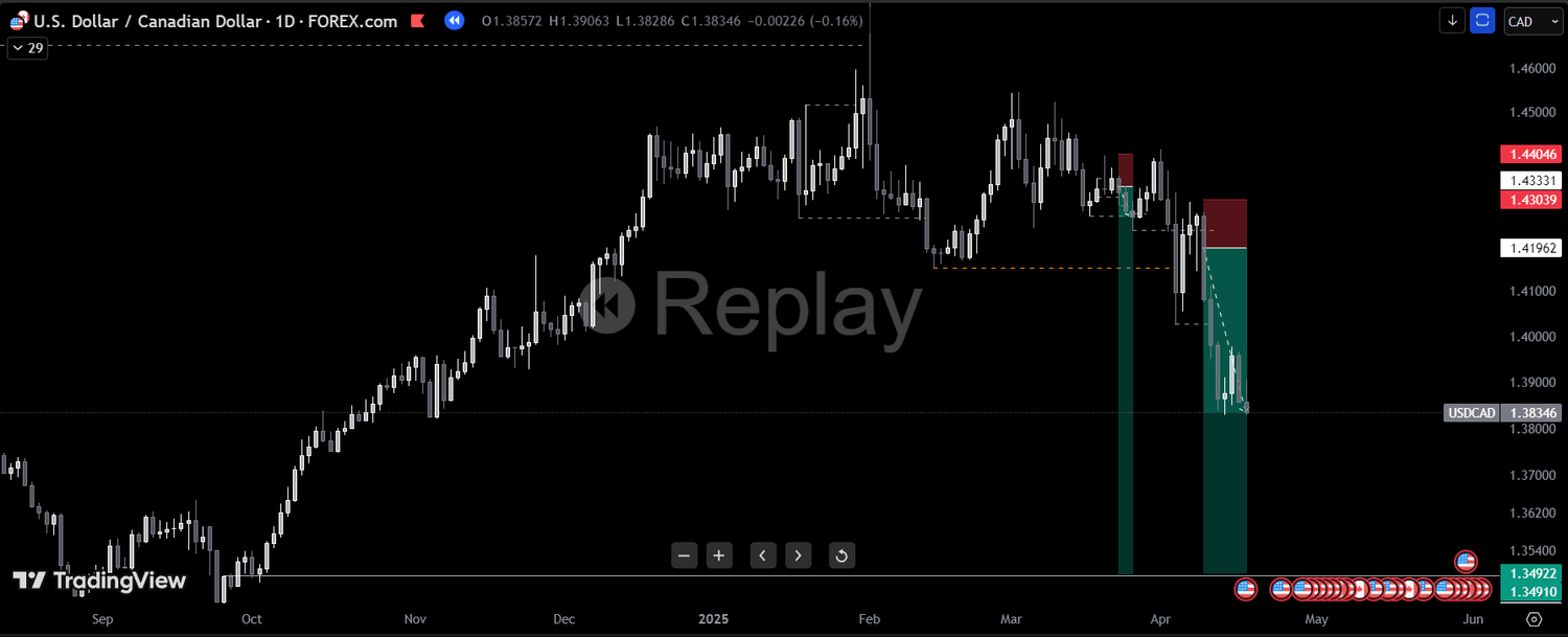 Napos/hetes szintek kiszállója