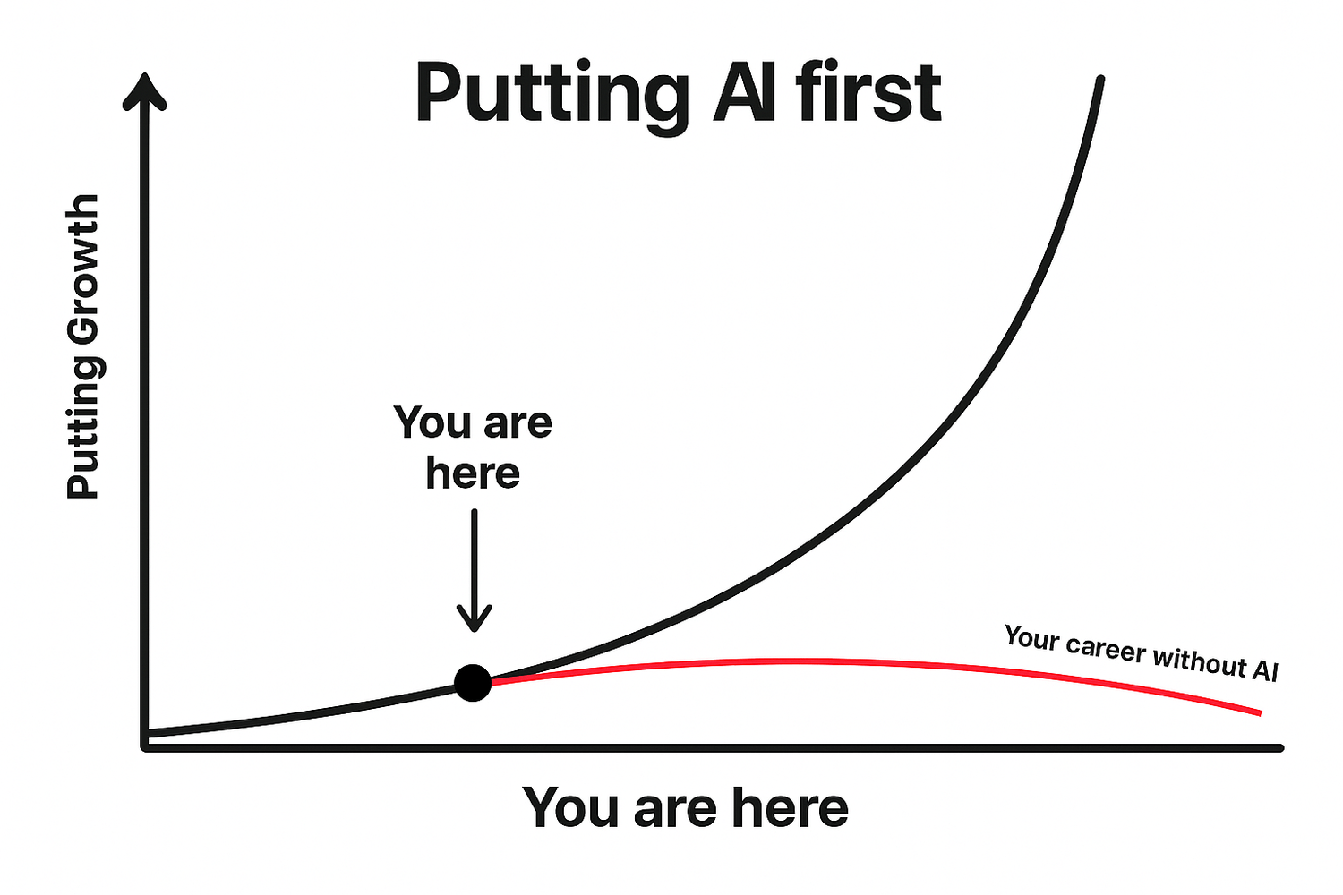 AI Career Growth Graph