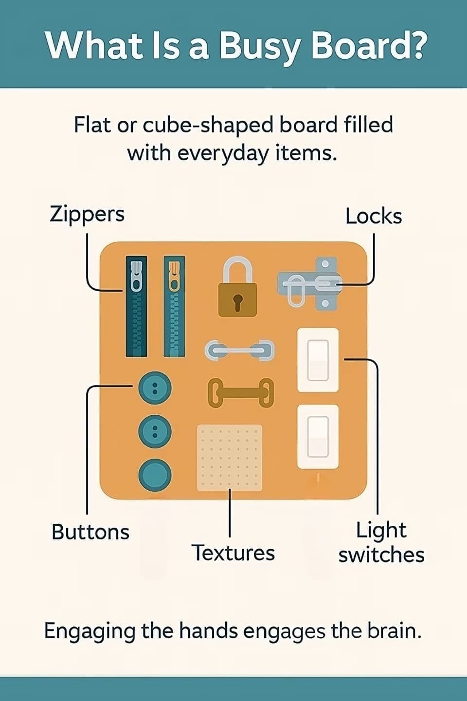 Infographic showing a flat busy board with labeled parts including zippers, locks, buttons, latches, light switches, and textures. Title reads “What Is a Busy Board?” with the phrase “Engaging the hands engages the brain” at the bottom.