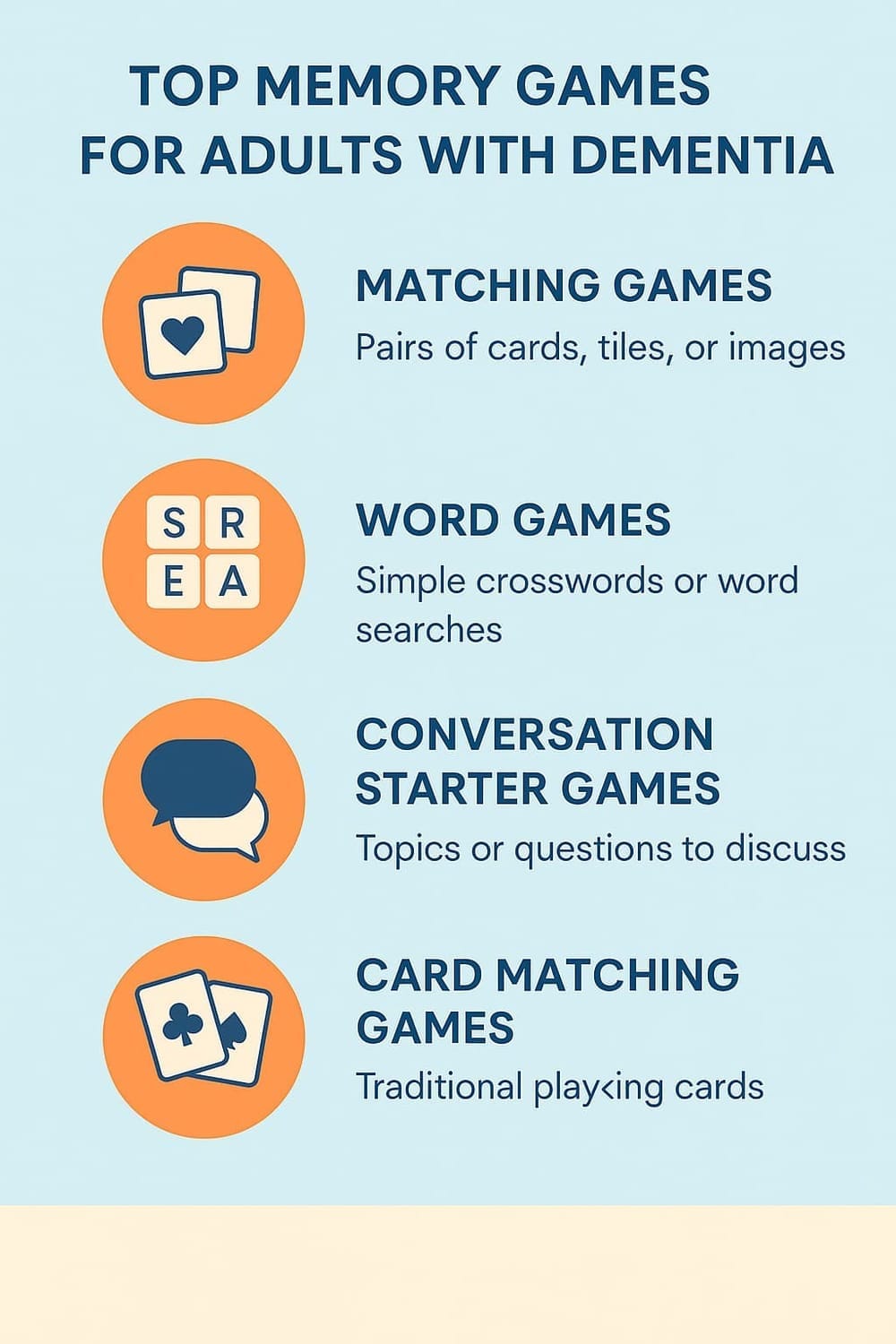 Infographic showing top memory games for adults with dementia, highlighting benefits like cognitive stimulation, emotional safety, and engagement, using Cognitive Care Plus brand colors.