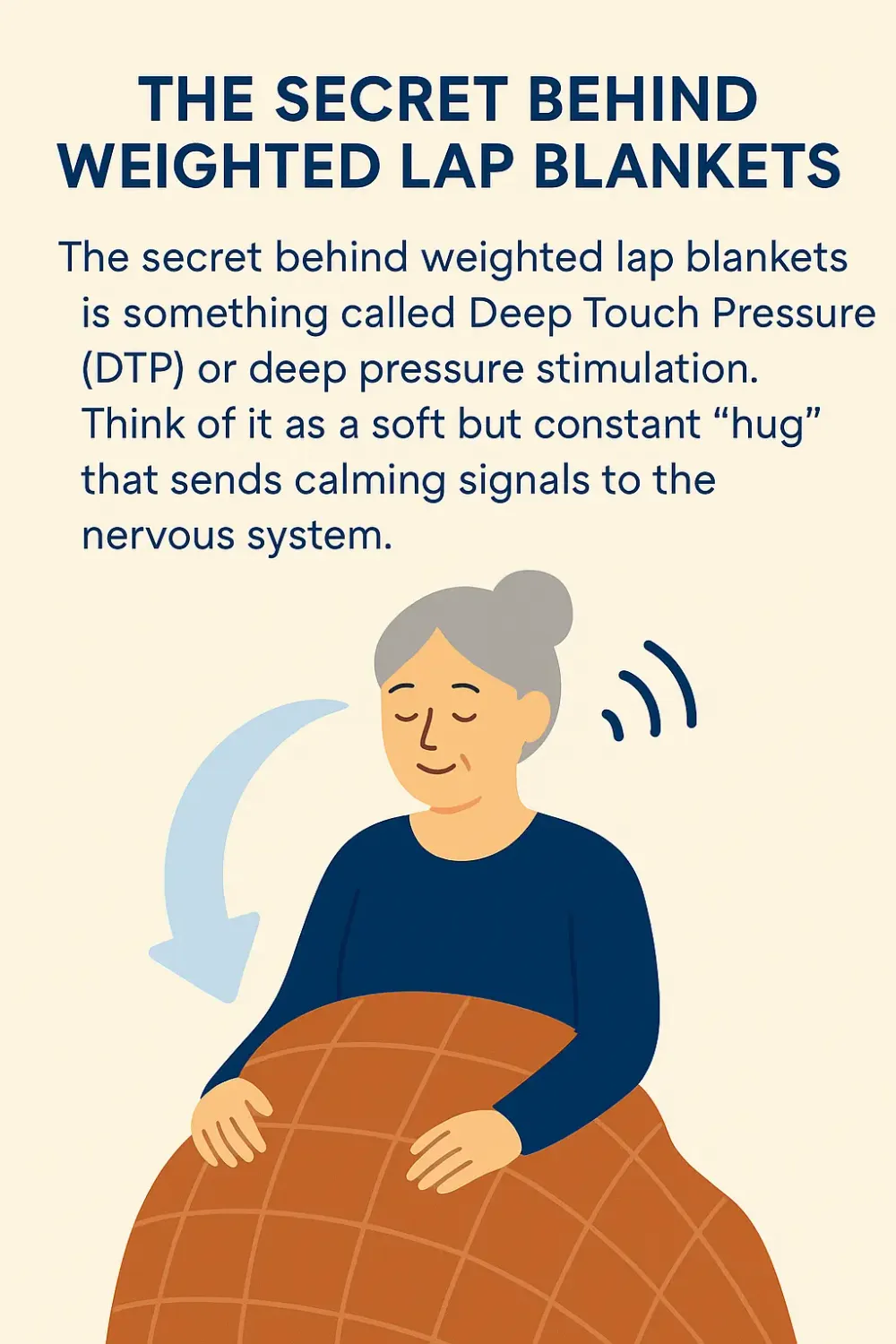 Illustration showing how weighted lap blankets provide Deep Touch Pressure, like a gentle hug that sends calming signals to the nervous system.