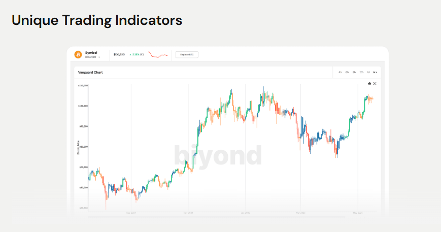 Biyond Review
