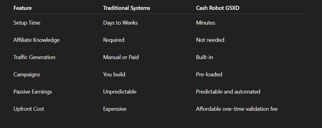 CASH ROBOT G5XD Review