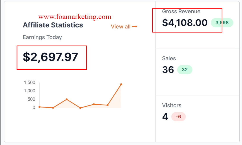Millionaire Copy Bot Review