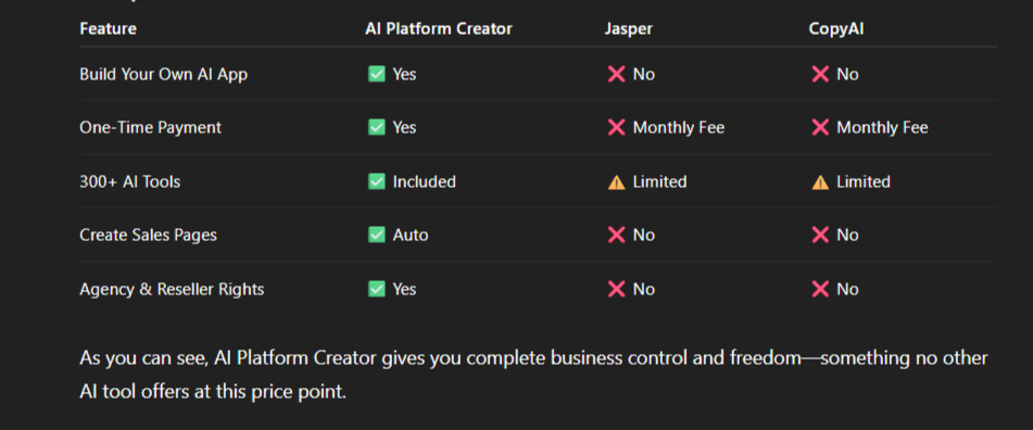 AI Platform Creator Review
