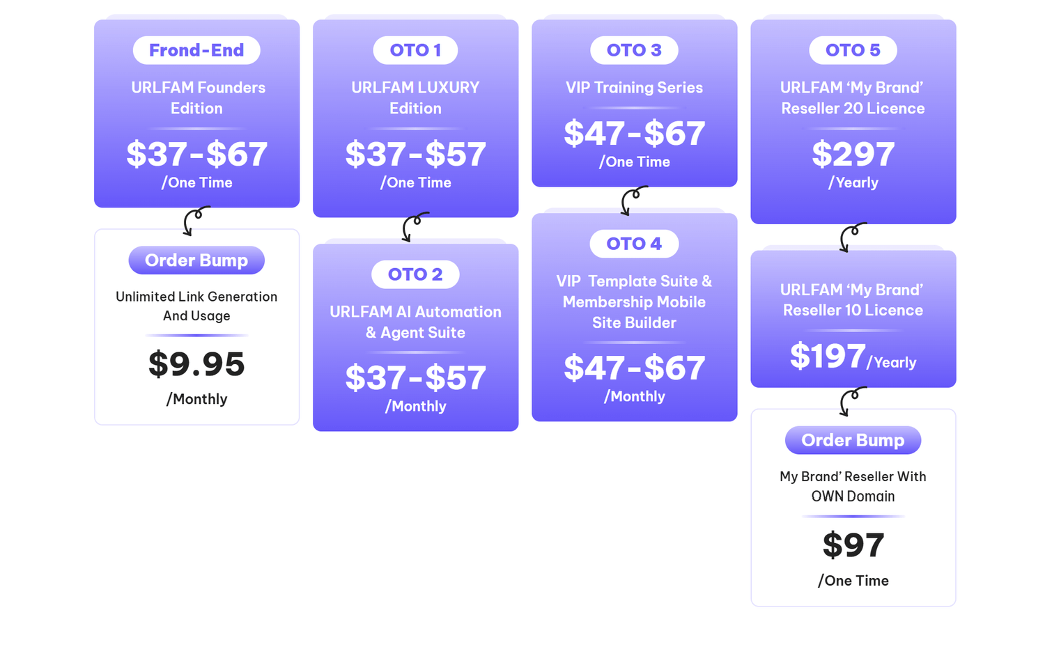 URLFam Review and demo