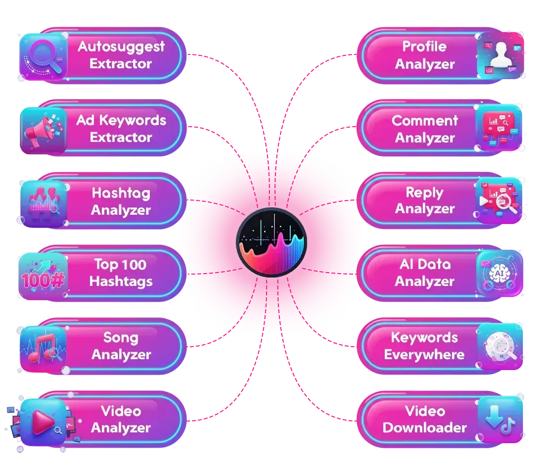 Tik Analyzer Reviews