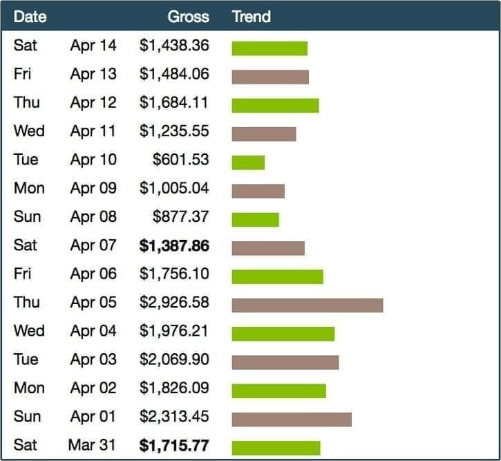 3 Step Commission Review 2026 