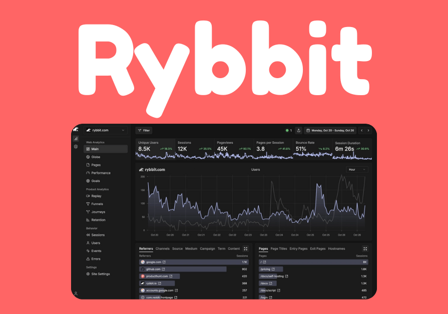 Rybbit Review 2026 – Is This the Best Google Analytics Alternative for ...