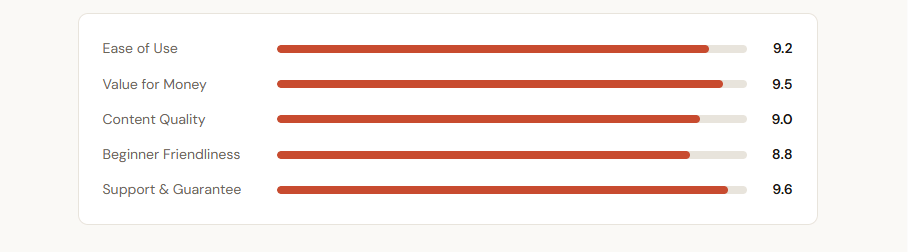 The $10/Day Profit Machine Review