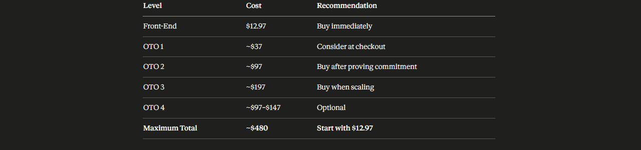 Freedom Blueprint Review