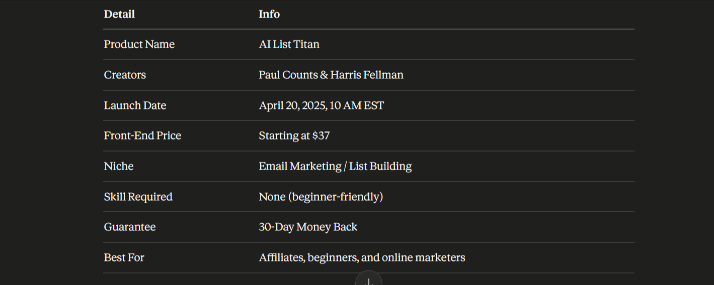 AI List Titan Review