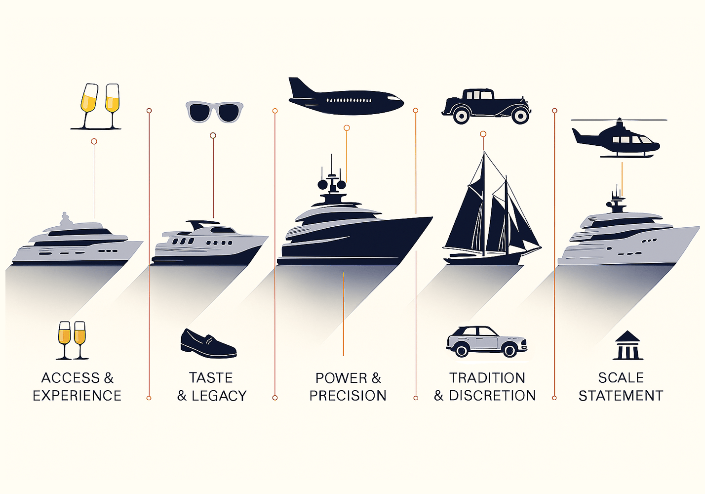 What kind of marketing really works?  Why it matters more than ever.