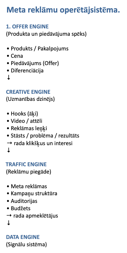 Meta reklāmu operētājsistēmas PDF materiāla priekšskatījums