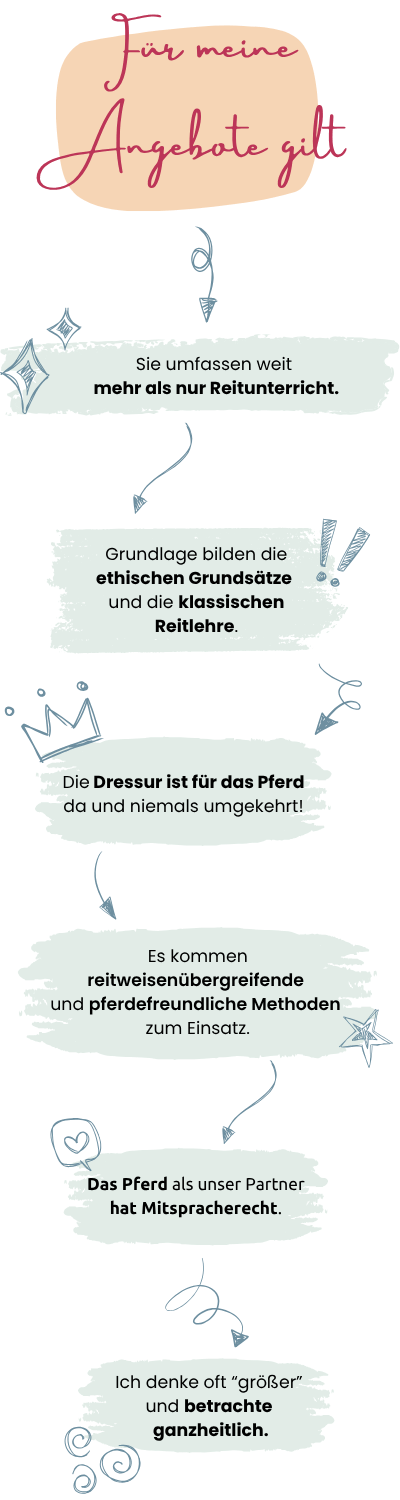 Für meine Angebote gilt: Sie umfassen weit mehr als nur Reitunterricht. Die Dressur ist für das Pferd da und niemals umgekehrt! Grundlage bilden die ethischen Grundsätze und die klassische Reitlehre. Es kommen reitweisenübergreifende und pferdefreundliche Methoden zum Einsatz. Ich denke oft weiter und betrachte ganzheitlich.