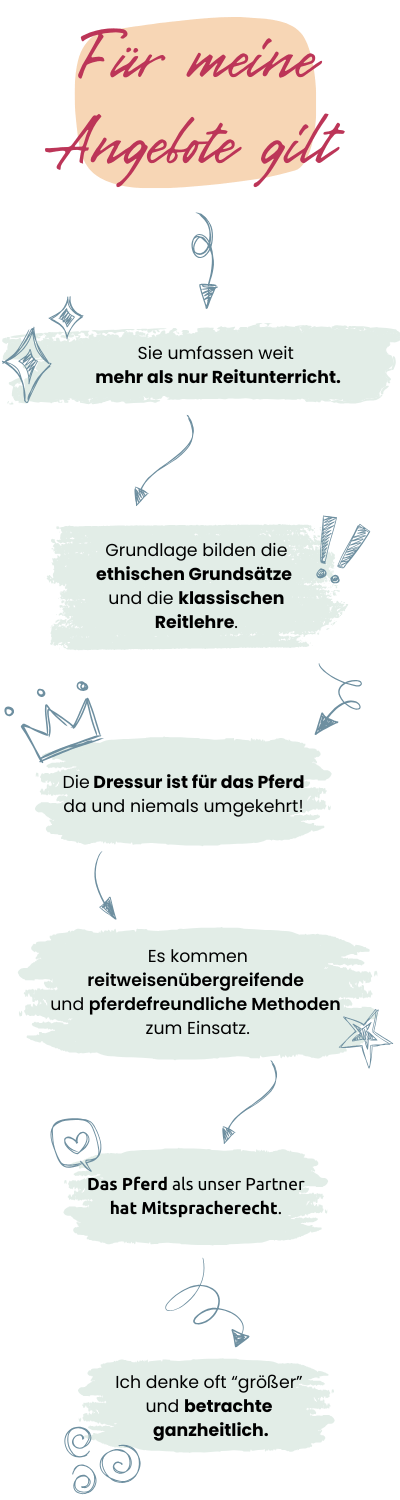Für meine Angebote gilt: Sie umfassen weit mehr als nur Reitunterricht. Die Dressur ist für das Pferd da und niemals umgekehrt! Grundlage bilden die ethischen Grundsätze und die klassische Reitlehre. Es kommen reitweisenübergreifende und pferdefreundliche Methoden zum Einsatz. Ich denke oft weiter und betrachte ganzheitlich.
