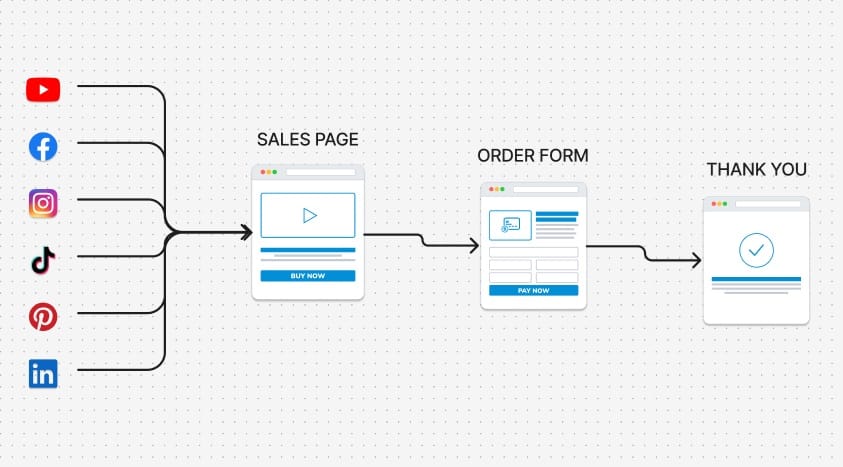 systeme-io-sales-page-template