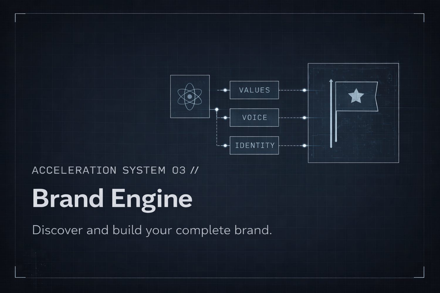 Brand Engine