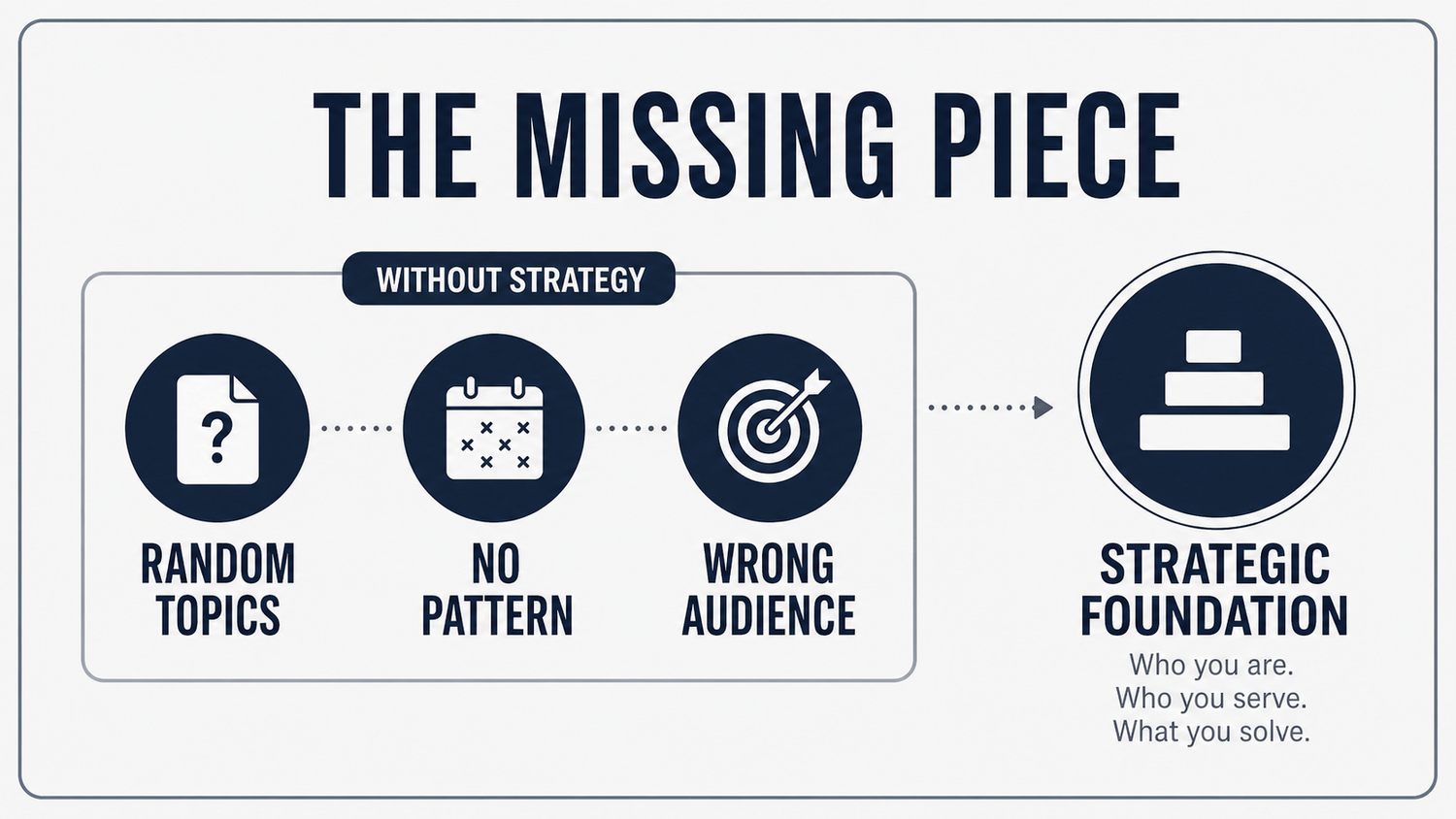 Content without strategy