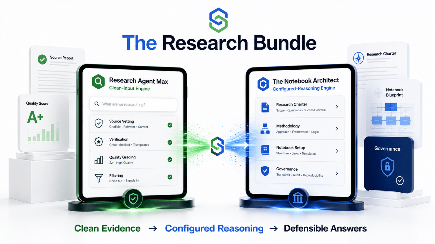 The Research Bundle: Research Agent Max and The Notebook Architect
