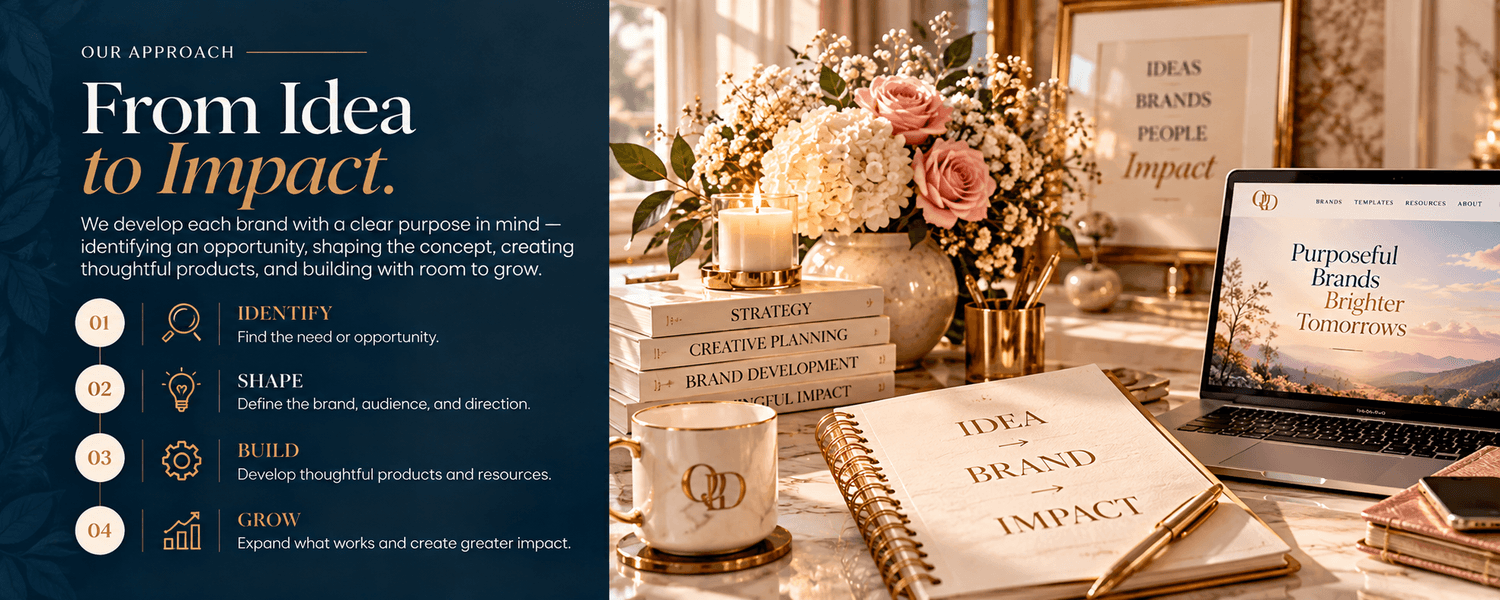 Quaye Digital Designs LLC creative process section featuring an elegant workspace and the journey from meaningful ideas to thoughtfully developed digital brands and products.