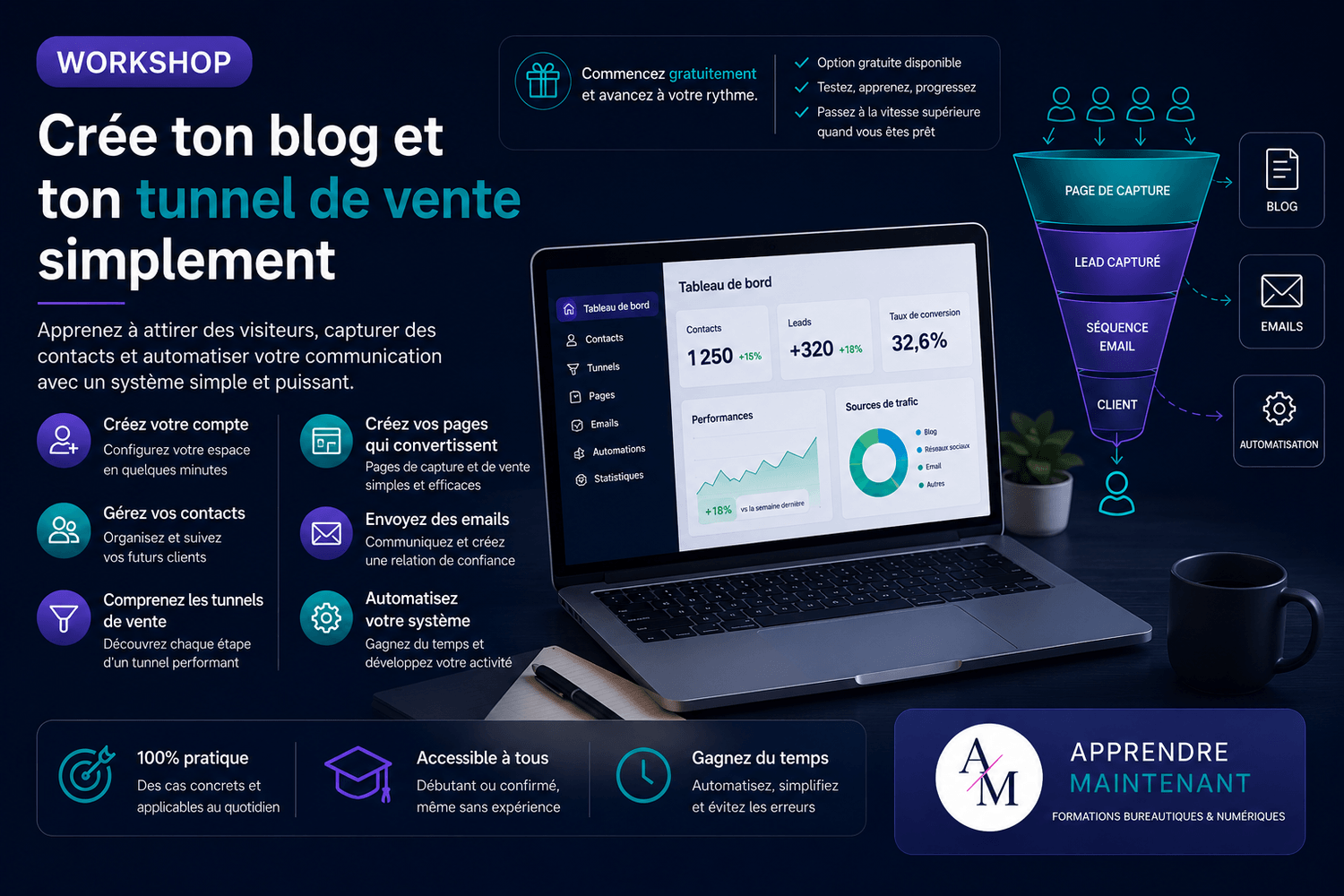 Image de présentation du workshop Apprendre Maintenant sur la création d’un blog et d’un tunnel de vente, avec capture de contacts, gestion des leads, emails automatisés et tableau de bord marketing