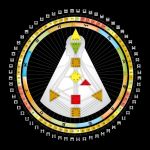 Guide d'introduction au Human Design