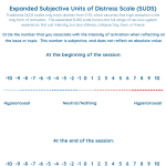 Free Expanded Subjective Units of Distress Scale