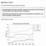 Writing Feedback Service