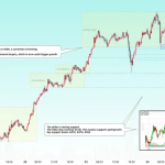 TRADINGVIEW - THE MONEY MATCH EVENT