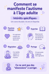 Les intérêts spécifiques chez les adultes autistes