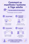 Les signes de l'autisme dans la communication