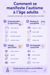 L'autisme à l'âge adulte, vue d'ensemble